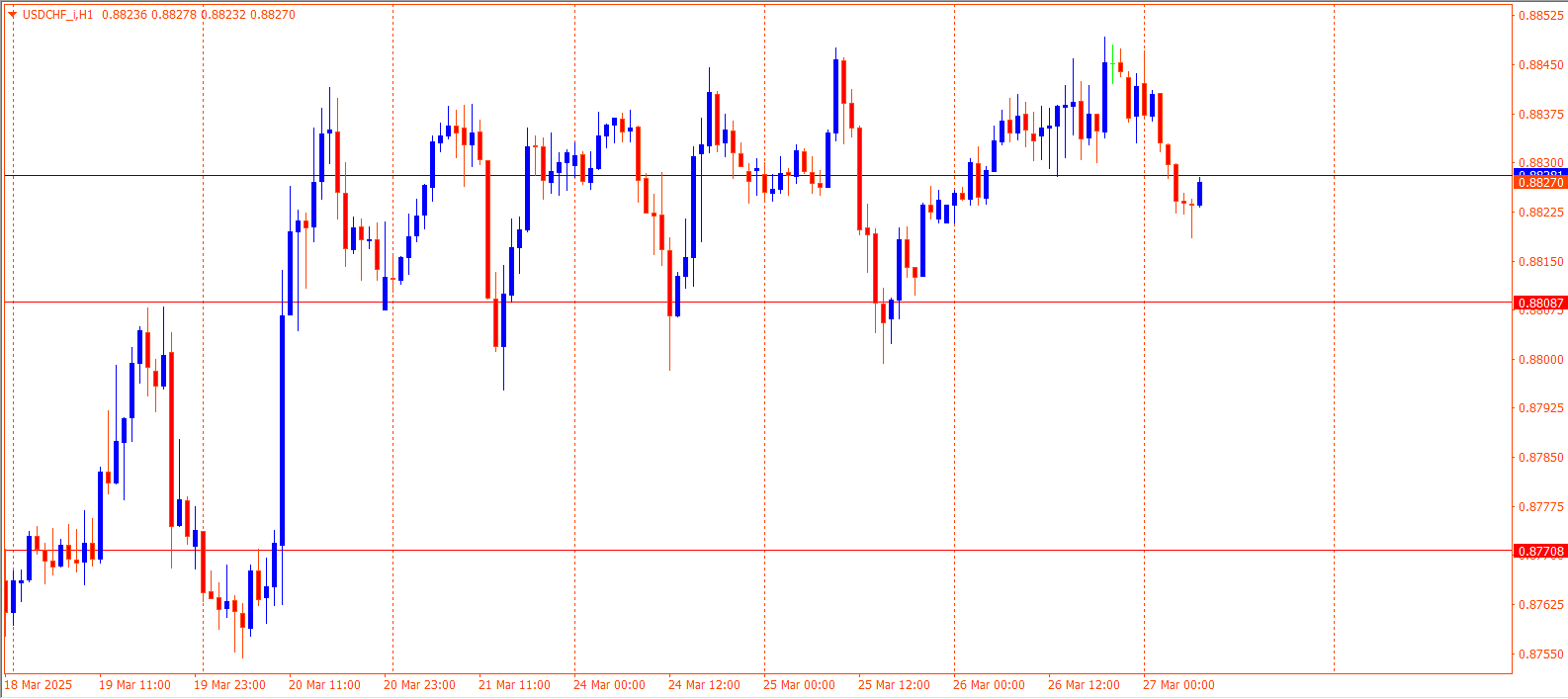 USDCHF